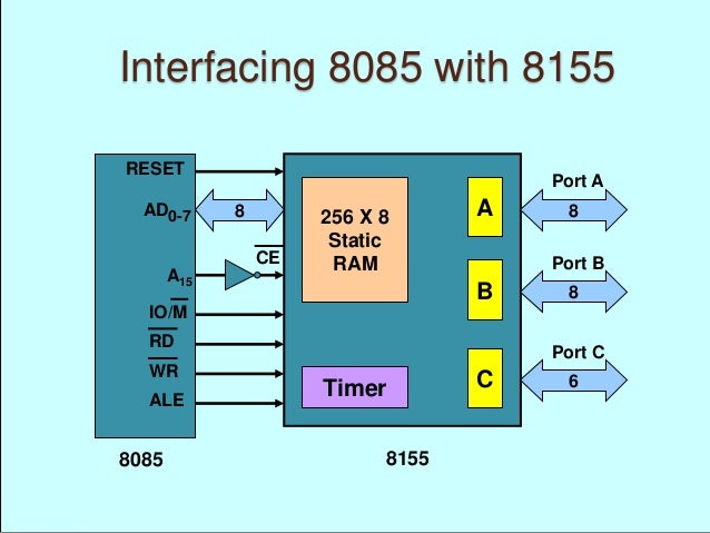 interfacing 8155 with 8085 microprocessor